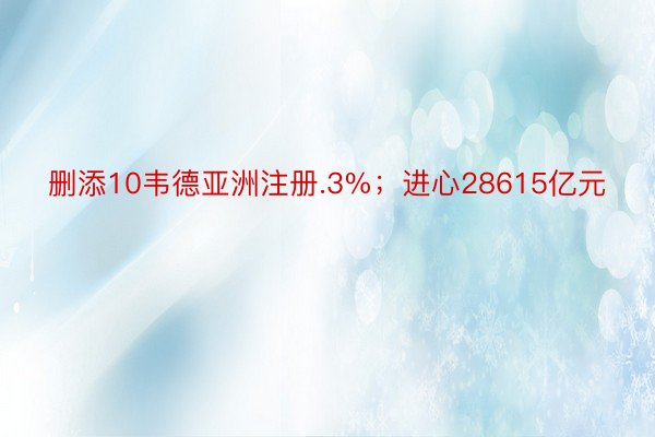 删添10韦德亚洲注册.3%；进心28615亿元